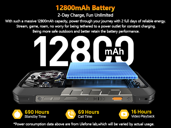 Amazon.com: Ulefone Armor 30 Pro 5G Dual Screen Rugged Phone