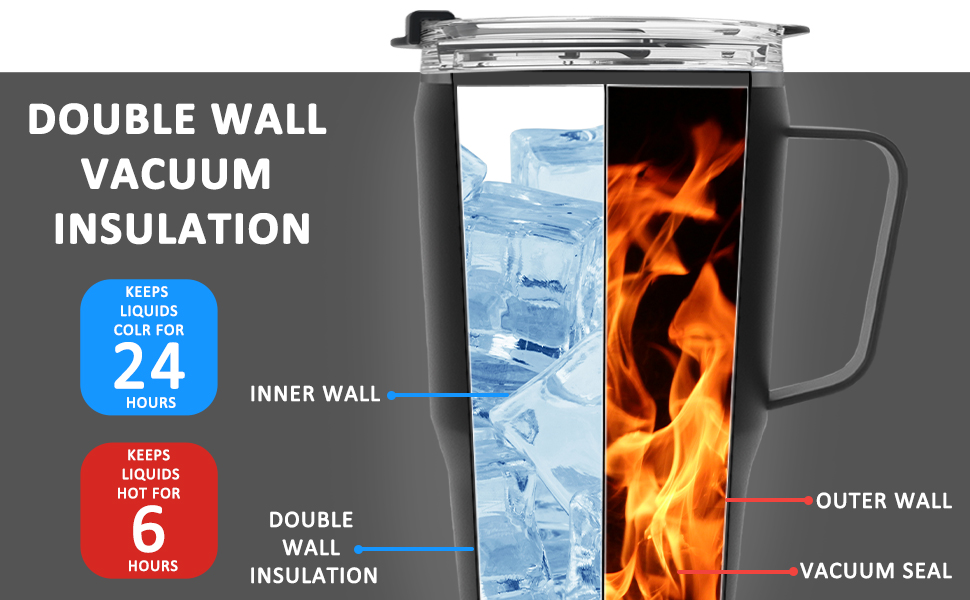 Sursip 40 oz Insulated Tumbler with Screw Lid Stainless