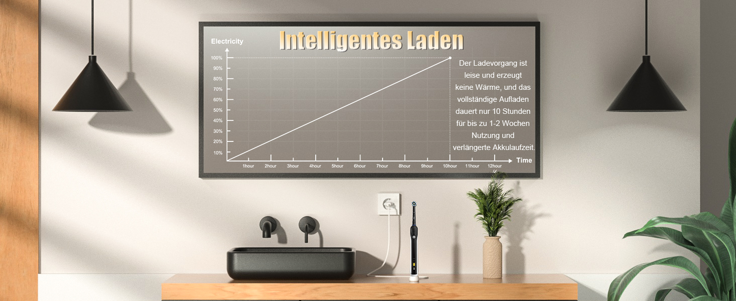 Ladegerät Ersatz für Braun Oral-B Elektrische Zahnbürste 3757