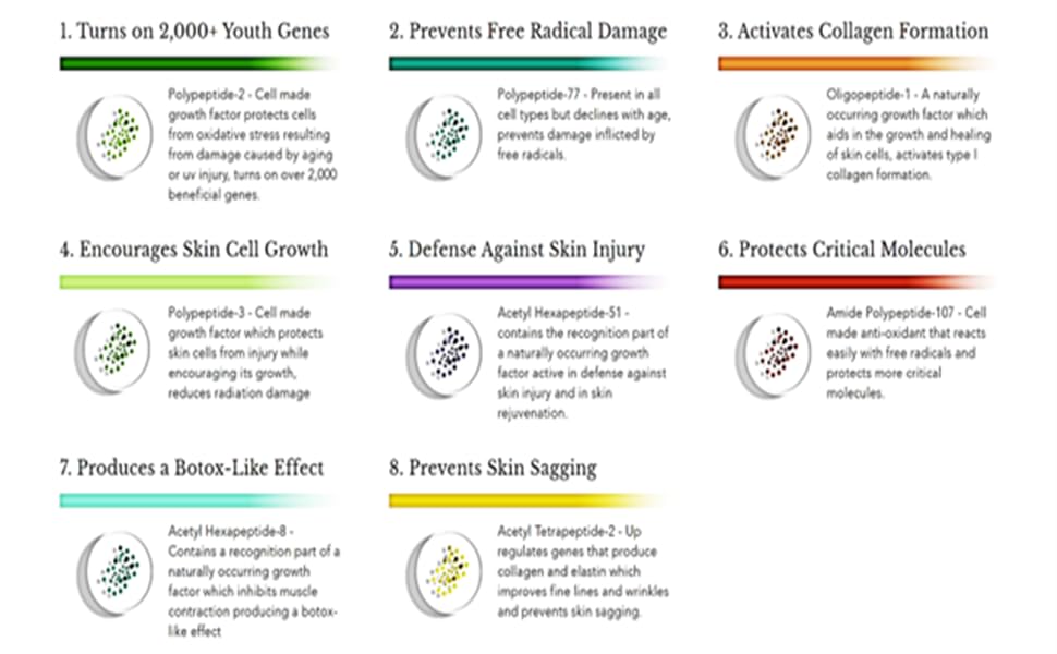 9 Noble Prize Winning Growth factors