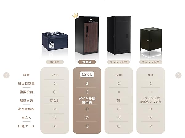 Amazon.co.jp: 【ダイヤル錠 鍵不要/傘立て付き/防風ロープ付き