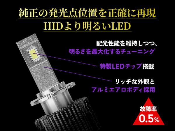 HID屋 LEDヘッドライトバルブ 6500K 2個セットD2R遮光板付 HID屋 LEDヘッドライトバルブ 6500K 2個セットD2R遮光板付