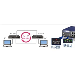 Amazon | アイ・オー・データ IODATA インテリジェントスイッチ