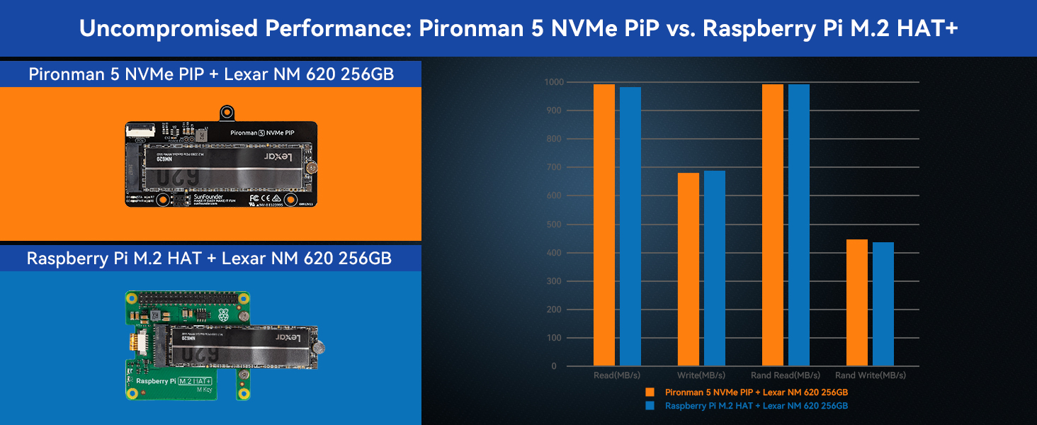 Pironman Pi Case