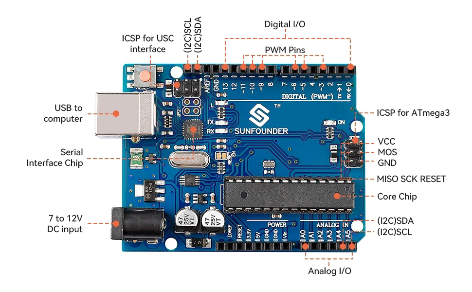 SunFounder 3-in-1 IoT/Smart Car/Learning Ultimate Starter Kit ...