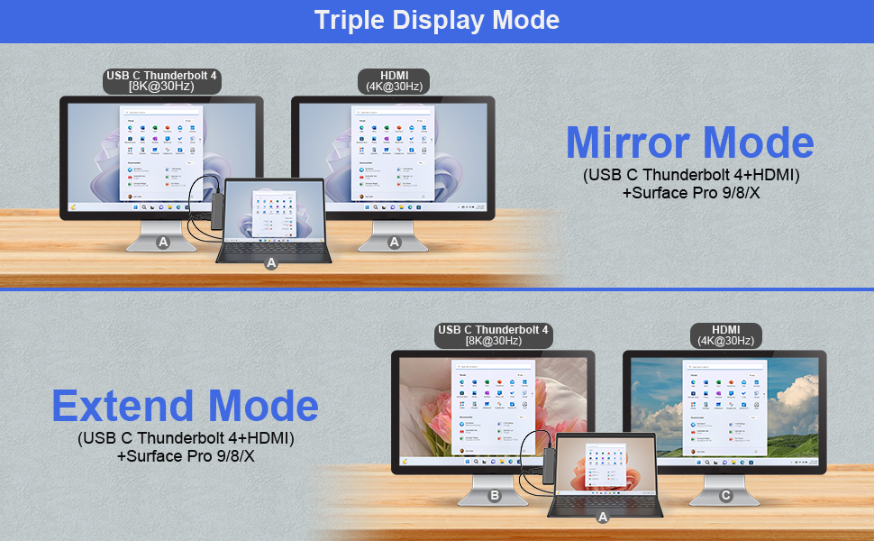 Amazon.com: Surface Pro 9 Docking Station, Surface Pro 9 Hub with 4K ...