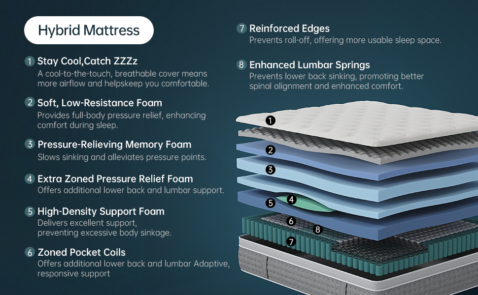 hybird mattress