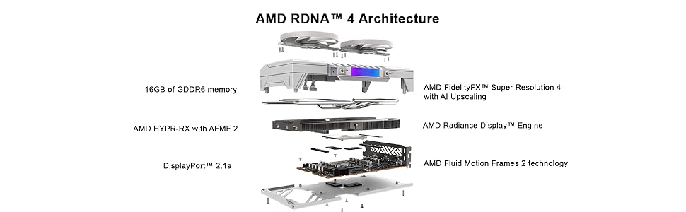 PURE AMD Radeon RX 9060 XT OC GPU