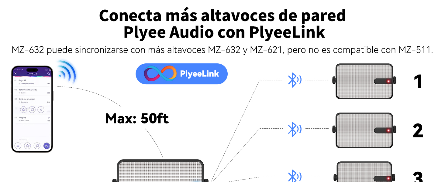 Diagrama técnico que muestra la conectividad inalámbrica entre dispositivos, con los pasos numerados del 1 al 3 y los símbolos de Bluetooth que indican un alcance de conexión de 15 metros.