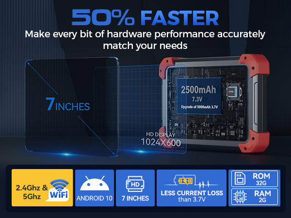 best obd2 scanner diagnostic tool bidirectional