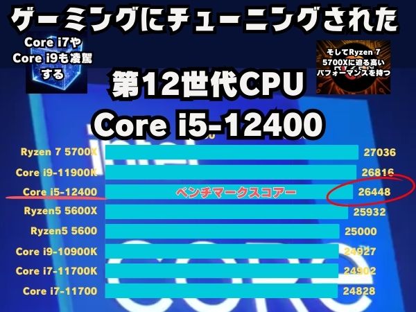 i5-12400