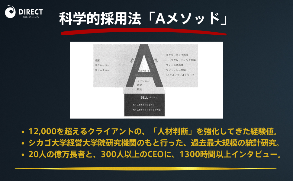 Amazon.co.jp: 社長の悩みがすべて解消する「右腕採用力」養成