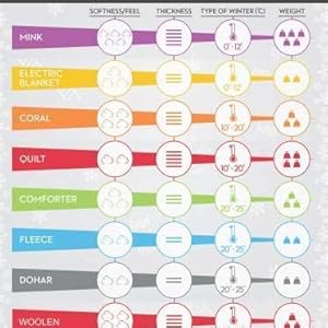 Blanket for travelling, heavy blanket, super soft blanket, light weight blanket