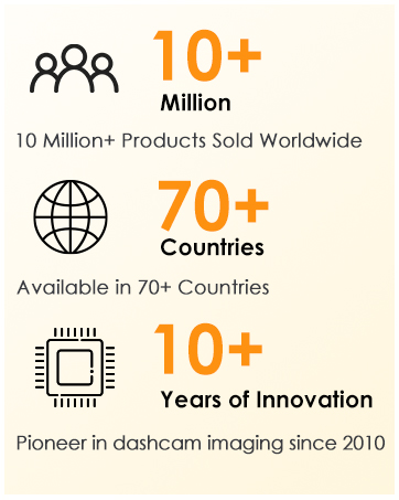 VIOFO Dash Cam