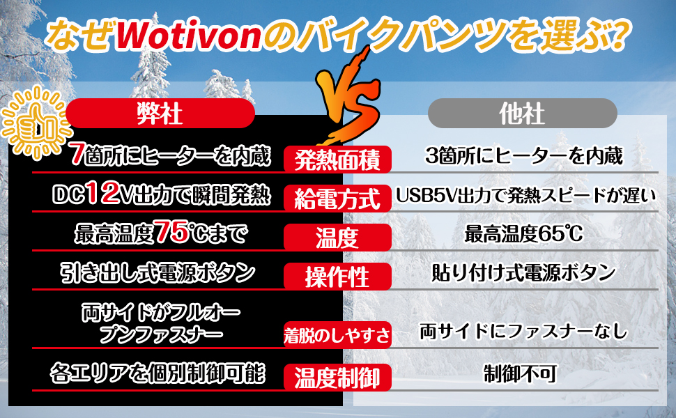 Amazon.co.jp: [Wotivon] 電熱パンツ バイクパンツ 12V超高出力