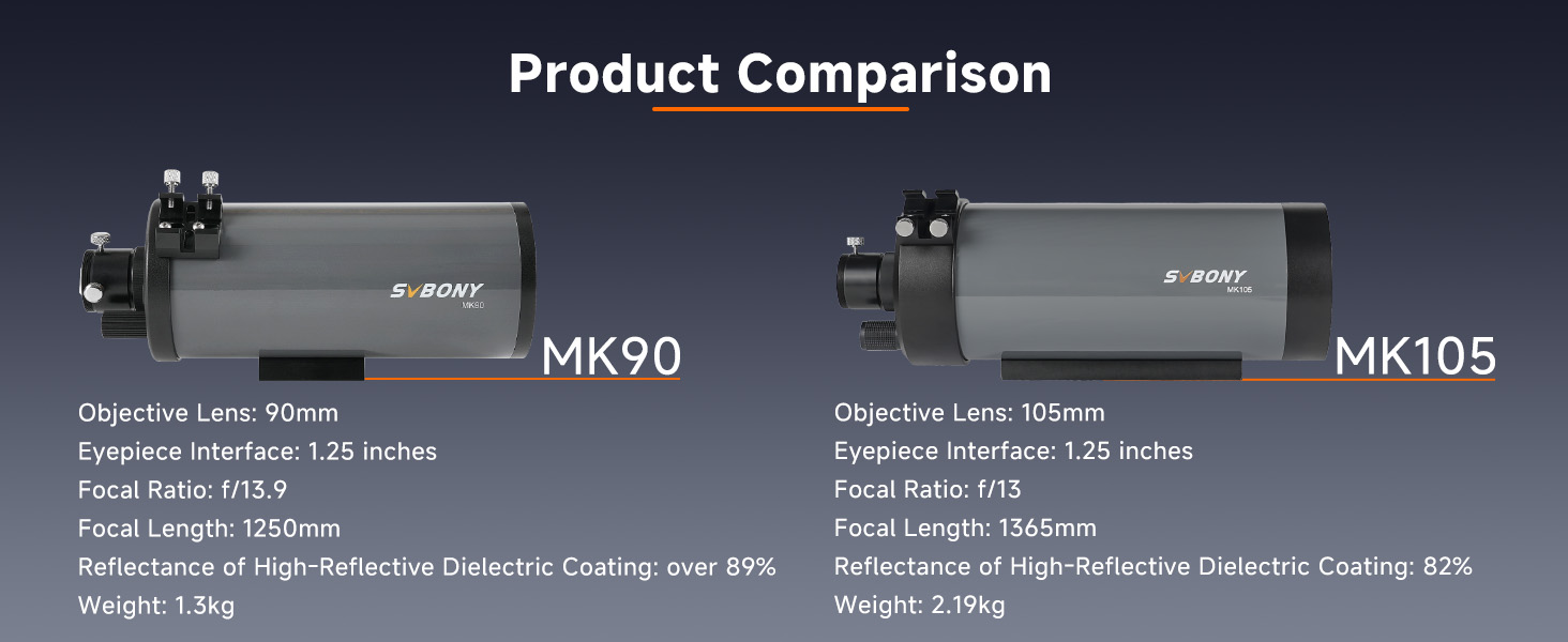 SVBONY Telescope MK90 Maksutov-Cassegrain Compound-Style Reflector Telescope