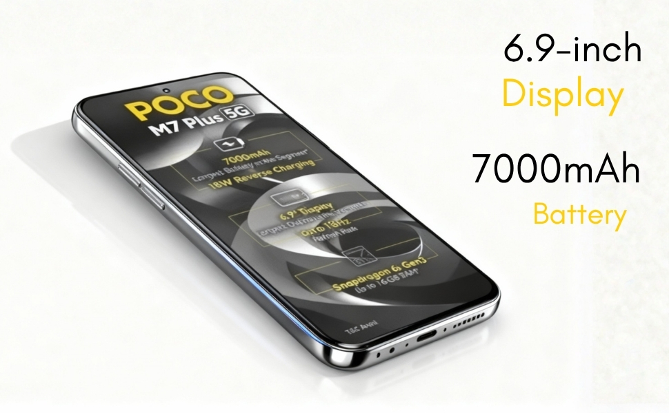 New Year Sale Poco M7 Plus 5G, Chrome Silver (4Gb, 128Gb) 16 Spn-Selhp