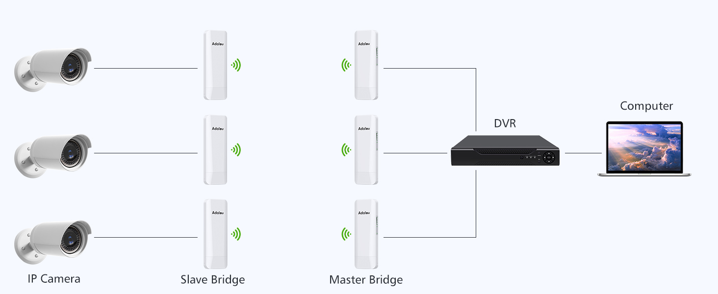 Multiples Clients bridge