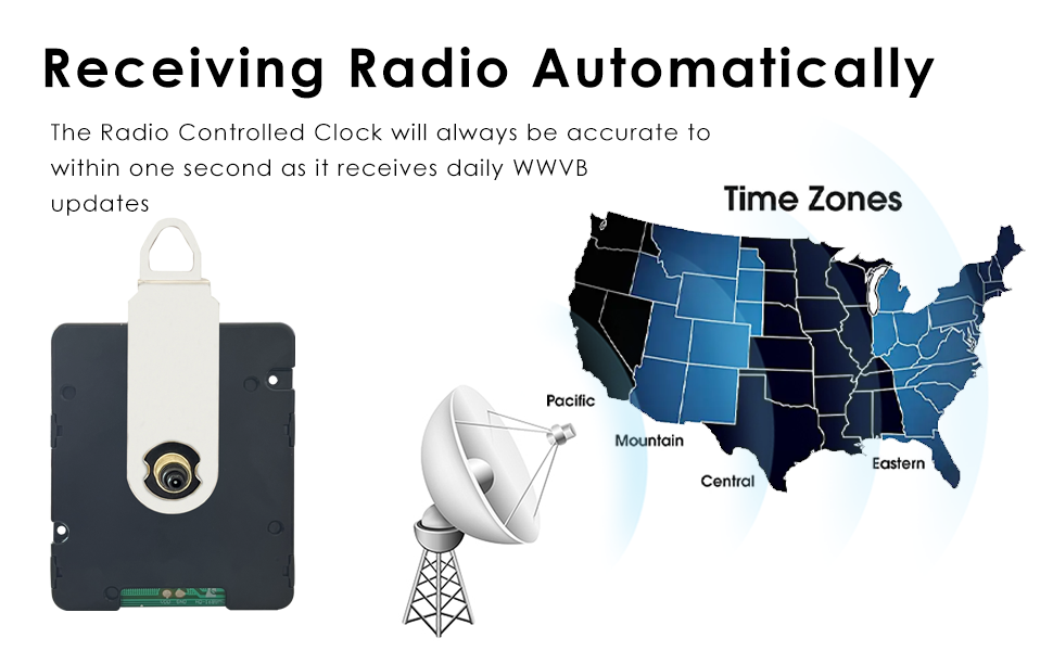 WWVB Clock Mechanism