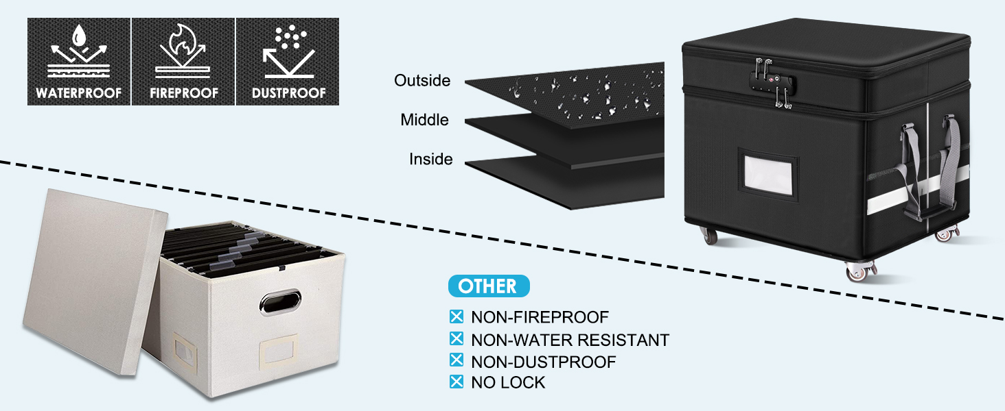 Fireproof Document Box with Lock, 2 Layer File Organizer