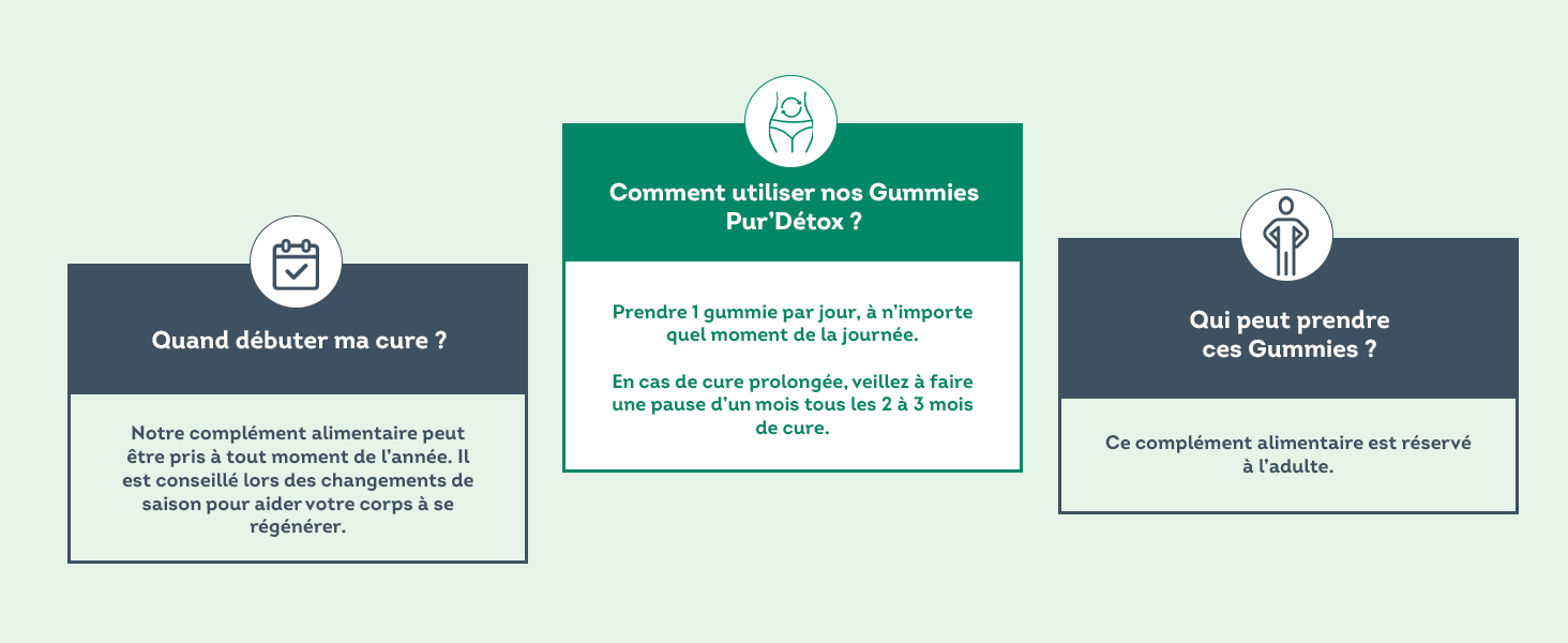 utilisation gummies détox