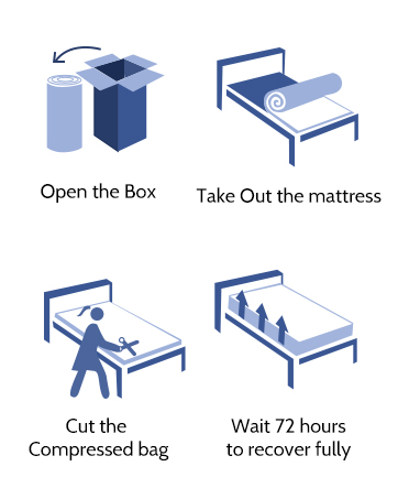 memory foam mattress topper