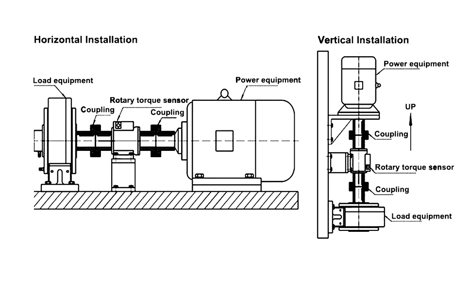 ATO Dynamic Torque Sensor, Shaft to Shaft, 100 Nm, Rotary Torque Sensor