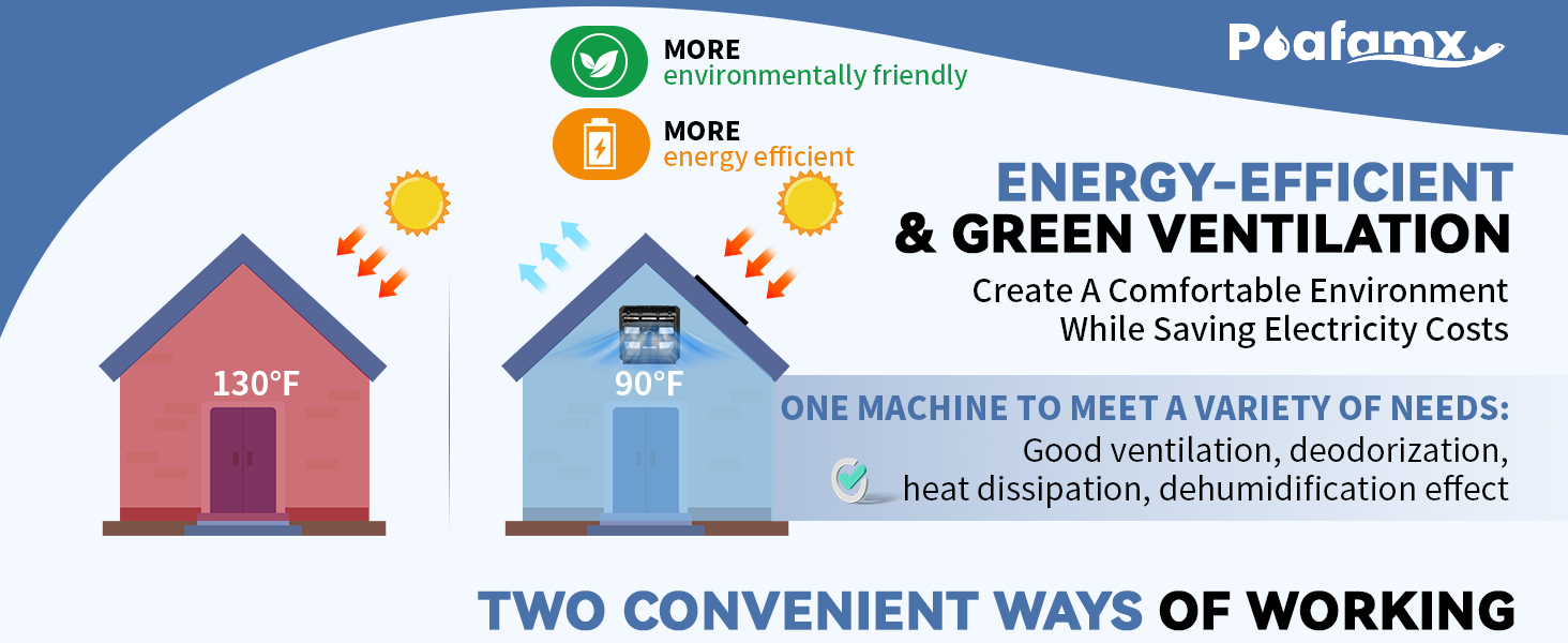 Poafamx Solar Powered Fan, Waterproof 30W Solar Panel, 10