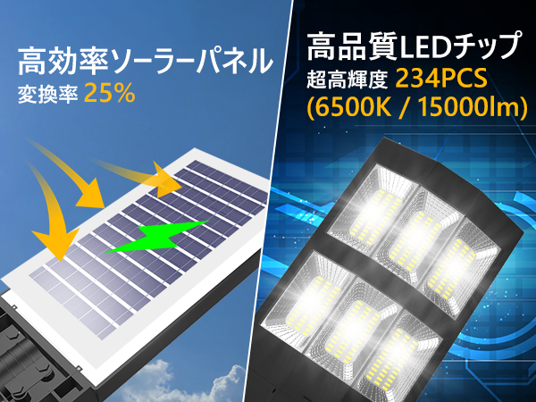 Amazon.co.jp : 【驚きの高輝度・3面発光】SUKITEN ソーラー街灯