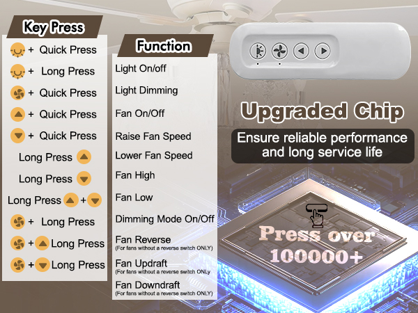 ℳ. 99813 for Hunter Fan Remote Replacement Only Fit for 434MHz