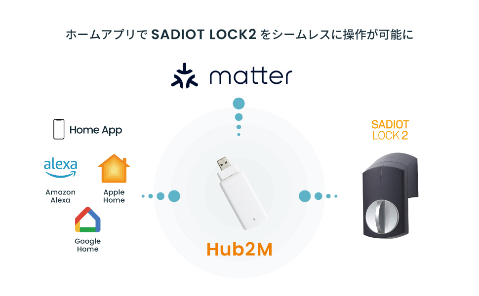 Amazon.co.jp: 【公式】Matter対応 SADIOT LOCK Hub2M ホワイト