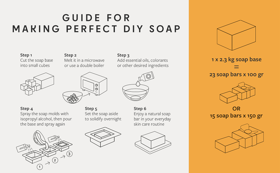 Skin Said Yes 5 Lb Honey Soap Base SLS/SLES free, No Palm Oil, Organic Soap Base