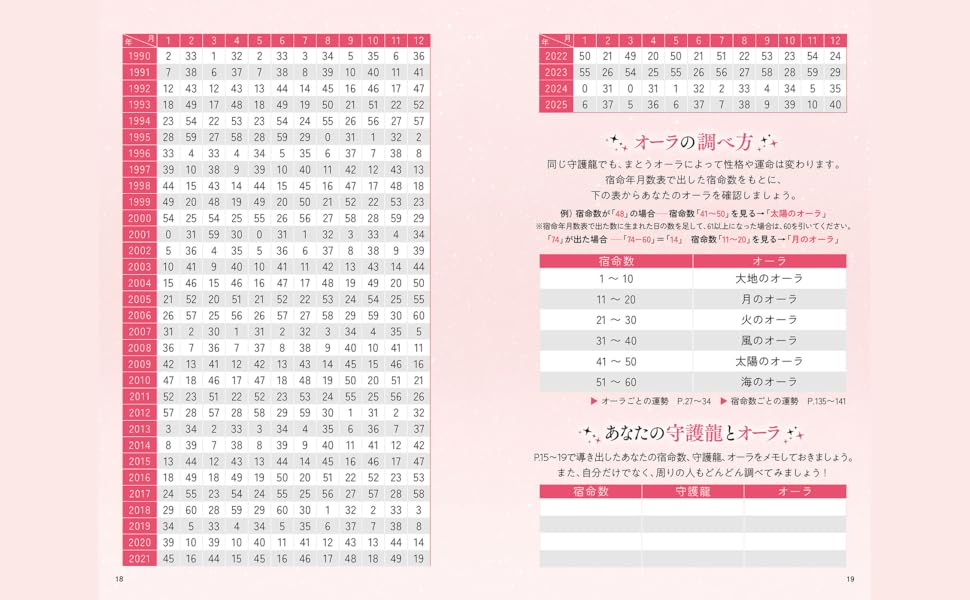 Love Me Doの月と龍が導く守護龍占術 2025 開の龍 (ブティック
