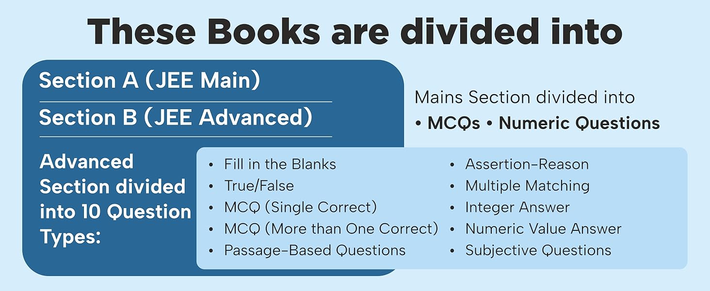 Errorless 48 Years JEE Advanced