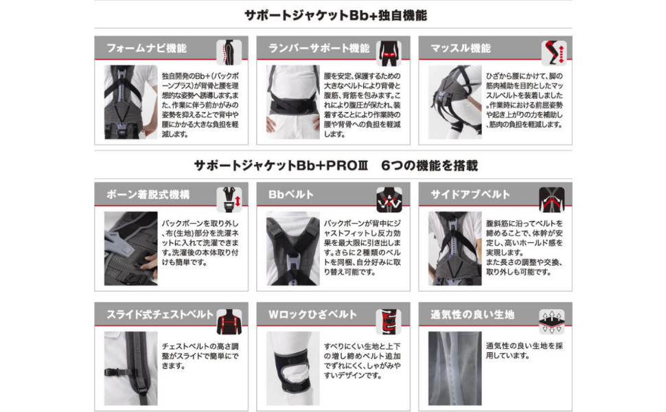 Amazon.co.jp: [サポートジャケット] SUPPORT JACKET Bb+PROⅢ