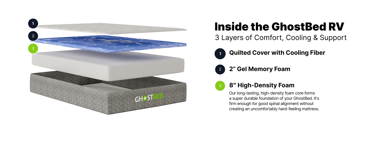 GhostBed 10" Short Queen RV Mattress Cool Gel Memory Foam