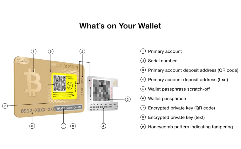 Ballet REAL Bitcoin, Gold Edition - Physical Cryptocurrency Wallet with Multicurrency Support, The Easiest Crypto Cold Storage Wallet. 5 03. Gold-爆炸图