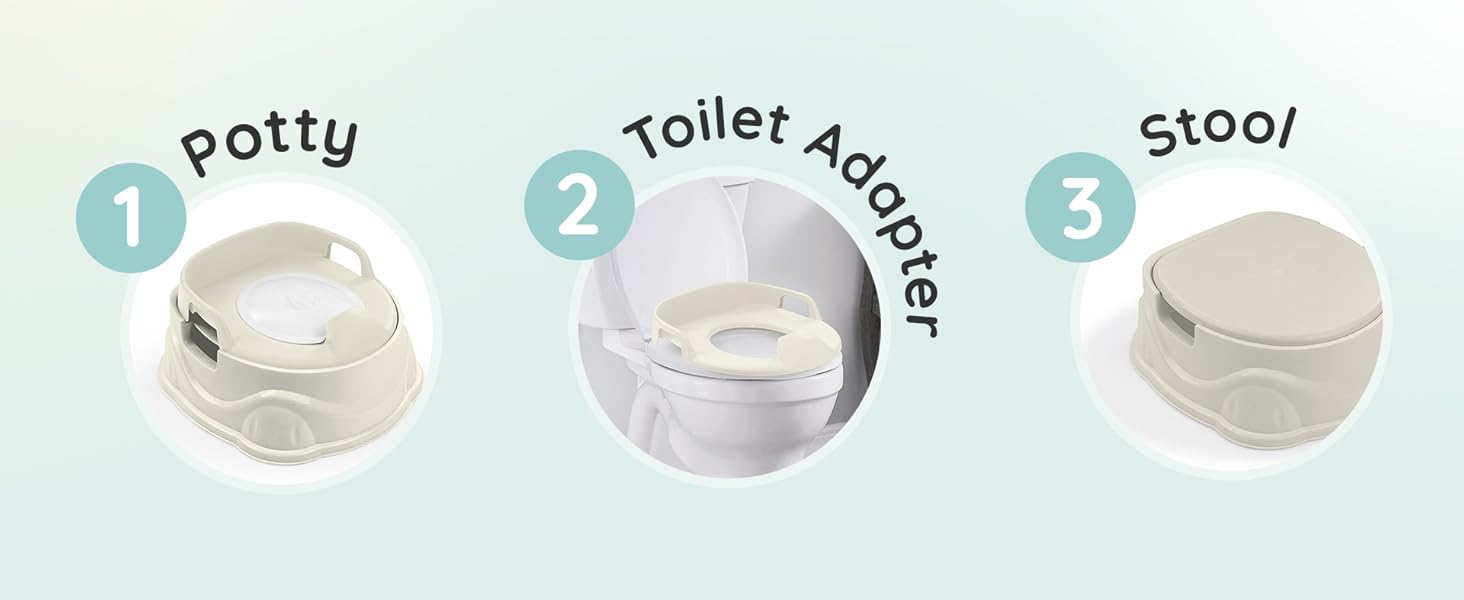 Text Reads: "Potty Toilet Adapter Stool" – beige potty, seat adapter, and stool stages