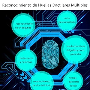 SOBRE LA TECNOLOGÍA DE RECONOCIMENTO DE HULELAS Dactilares. MaSestra la Imagen Central de la Huella Digital Con Burbujas de Texto Circundantes Que Describe Varios Aspectos del Proceso