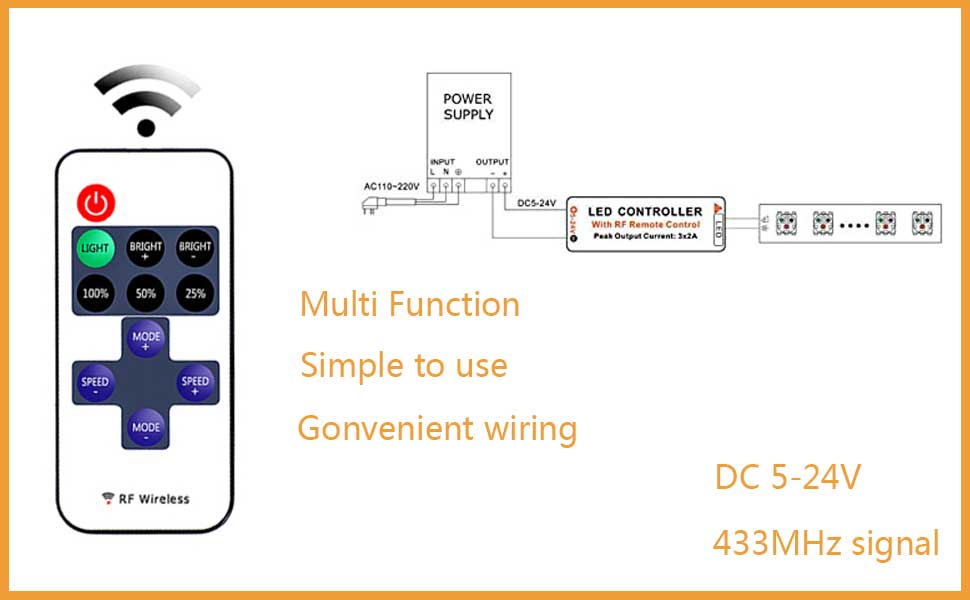2 Pack LED Light Strip Remote Control Mini RF Wireless LED