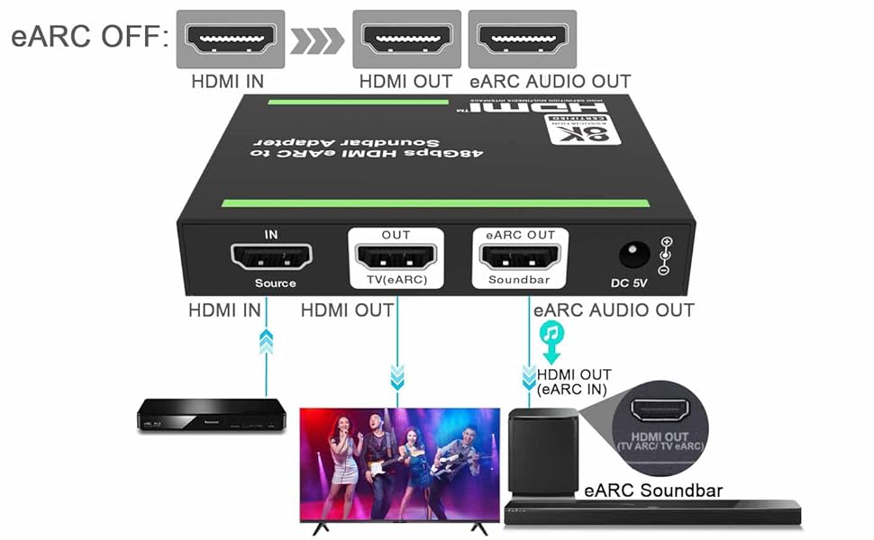 Amazon | BUNGPUNG 8K@60Hz HDMI ARC/eARC 音声分離器 オーディオ