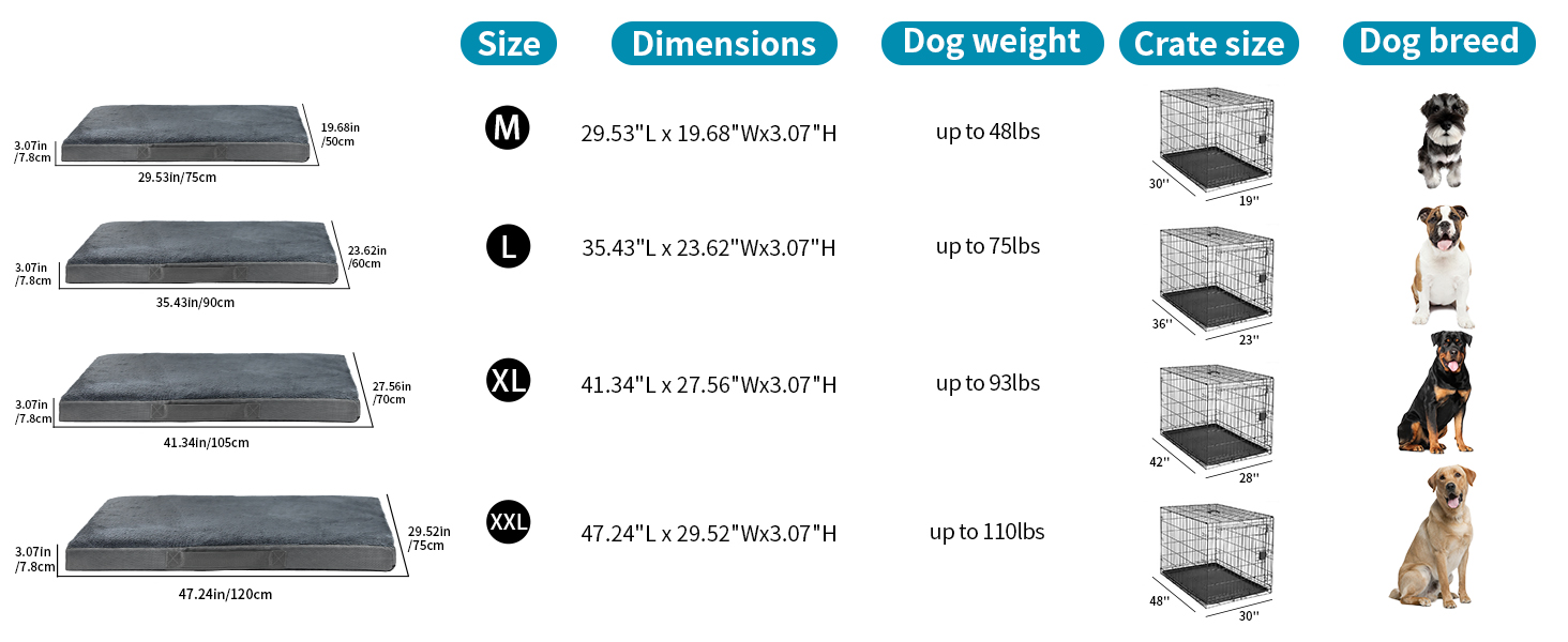 Nepfaivy Dog Bed Extra Large Waterproof Orthopedic Dog Bed and Mattress for Dog Crate, 120×75×