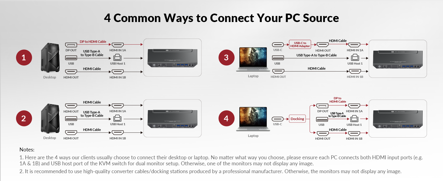 AV Access KVM Switch 2 Monitors 2 Computers, with USB 3.0 Hub Control 2 PCs in