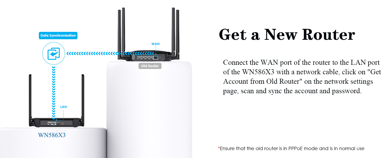 dual band wifi router