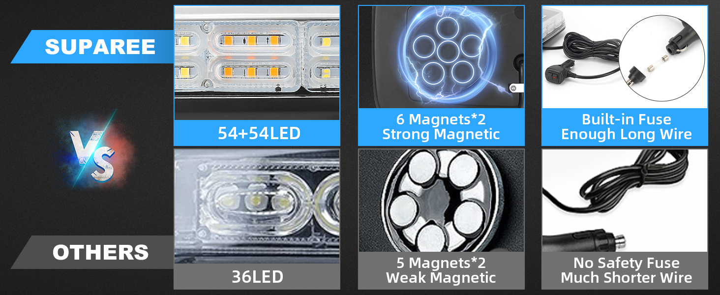 SUPAREE Emergency Vehicle Roof Top Strobe Lights, 108 LEDs