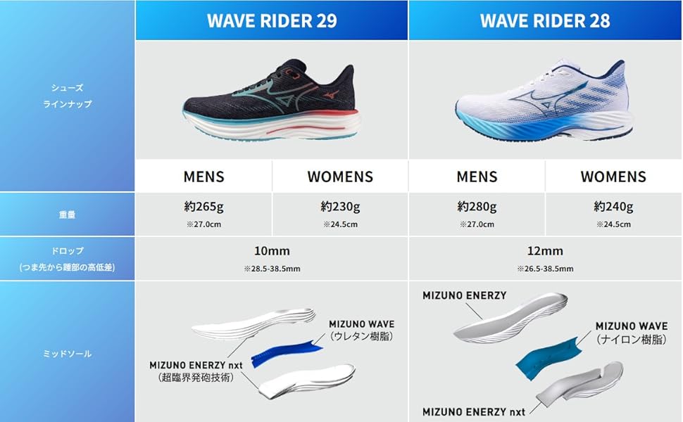 パワーウエーブライド ウエーブフリーライドWP SW(ウォーキング／防水)|B1GE2401