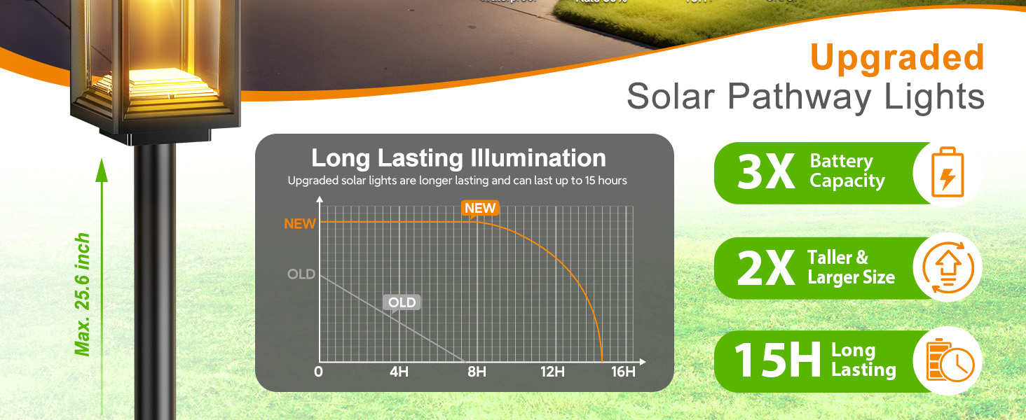 solar pathway lights outdoor bright