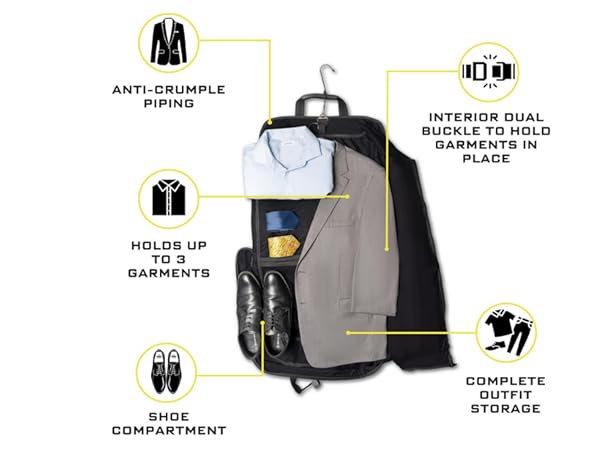 Zegur Garment Bag Infographic plus lifestyle photo
