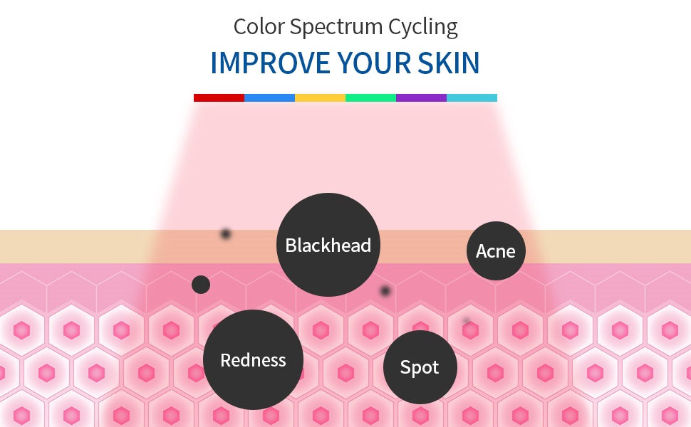 face led masker 
