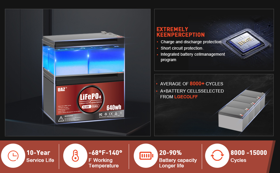 UAZ 12V 50AH Lifepo4 Battery, 12v 50ah Lithium Battery